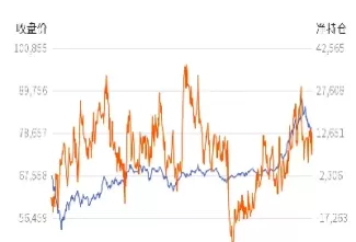 期货持仓减少的原因(期货持仓减少的原因有哪些)_期货直播_第1张_青花期货直播间 期货持仓减少的原因(期货持仓减少的原因有哪些)_https://qh.ynbygsw.com_期货直播_第1张