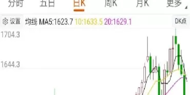 黄金期货难改大趋势(黄金期货难改大趋势的原因)_期货喊单_第1张_青花期货直播间 黄金期货难改大趋势(黄金期货难改大趋势的原因)_https://qh.ynbygsw.com_期货喊单_第1张