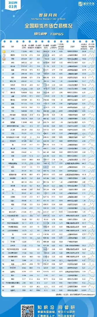期货成交量现量(期货成交量现量怎么算)_国际期货_第1张_青花期货直播间 期货成交量现量(期货成交量现量怎么算)_https://qh.ynbygsw.com_国际期货_第1张