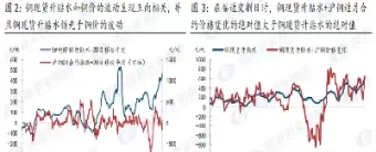 期货价格波动关联性(期货价格波动关联性分析)_财金百科_第1张_青花期货直播间 期货价格波动关联性(期货价格波动关联性分析)_https://qh.ynbygsw.com_财金百科_第1张