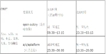 美国玉米期货交易时间(美国玉米期货交易时间表)_国际期货_第1张_青花期货直播间 美国玉米期货交易时间(美国玉米期货交易时间表)_https://qh.ynbygsw.com_国际期货_第1张