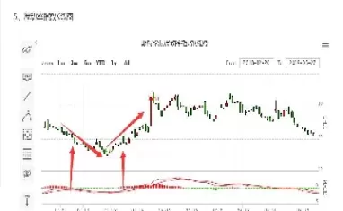 无风险利率和期货价格(无风险利率和期货价格的关系)_https://qh.ynbygsw.com_财金知识_第1张