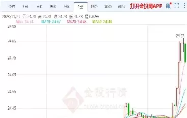 美期银期货价格(美银期货行情)_期货喊单_第1张_青花期货直播间 美期银期货价格(美银期货行情)_https://qh.ynbygsw.com_期货喊单_第1张