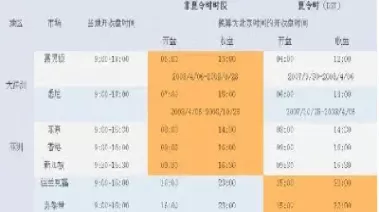 美国股指期货下行(美国股指期货下行原因)_期货喊单_第1张_青花期货直播间 美国股指期货下行(美国股指期货下行原因)_https://qh.ynbygsw.com_期货喊单_第1张