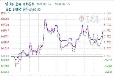 锡的期货交易时间(锡的期货交易时间是几点)_期货交易_第1张_青花期货直播间 锡的期货交易时间(锡的期货交易时间是几点)_https://qh.ynbygsw.com_期货交易_第1张