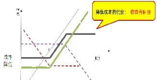 如何利用股指期货规避股市风险(股指期货如何对冲股票下跌的风险)_财金知识_第1张_青花期货直播间 如何利用股指期货规避股市风险(股指期货如何对冲股票下跌的风险)_https://qh.ynbygsw.com_财金知识_第1张