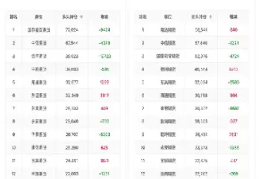 期货成交持仓排名分析(期货成交持仓排名分析最新)_财金百科_第1张_青花期货直播间 期货成交持仓排名分析(期货成交持仓排名分析最新)_https://qh.ynbygsw.com_财金百科_第1张
