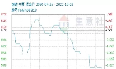 硅锰期货走强(硅锰期货走强走弱)_期货交易_第1张_青花期货直播间 硅锰期货走强(硅锰期货走强走弱)_https://qh.ynbygsw.com_期货交易_第1张
