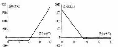 期权期货与其他衍生品期末(期权期货与其他衍生品期末总结)_财金知识_第1张_青花期货直播间 期权期货与其他衍生品期末(期权期货与其他衍生品期末总结)_https://qh.ynbygsw.com_财金知识_第1张