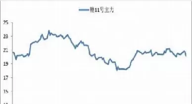期货郑糖走势(郑糖期货实时行情)_期货交易_第1张_青花期货直播间 期货郑糖走势(郑糖期货实时行情)_https://qh.ynbygsw.com_期货交易_第1张