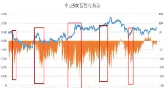 期货贴水对冲策略(期货贴水对冲策略有哪些)_期货直播_第1张_青花期货直播间 期货贴水对冲策略(期货贴水对冲策略有哪些)_https://qh.ynbygsw.com_期货直播_第1张