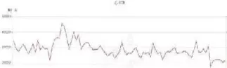 期货盘面信息(期货盘面数据详细解读)_国际期货_第1张_青花期货直播间 期货盘面信息(期货盘面数据详细解读)_https://qh.ynbygsw.com_国际期货_第1张