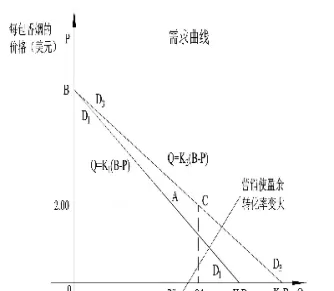 供求关系对期货的影响因素(供求关系对期货的影响因素有哪些)_国际期货_第1张_青花期货直播间 供求关系对期货的影响因素(供求关系对期货的影响因素有哪些)_https://qh.ynbygsw.com_国际期货_第1张