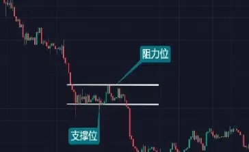期货支撑位和阻力位指标(期货支撑位和阻力位指标公式)_期货交易_第1张_青花期货直播间 期货支撑位和阻力位指标(期货支撑位和阻力位指标公式)_https://qh.ynbygsw.com_期货交易_第1张