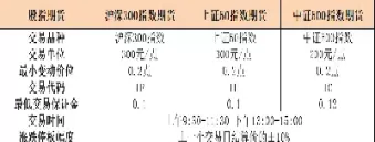 我国股指期货交易品种(我国股指期货交易品种有哪些)_财金百科_第1张_青花期货直播间 我国股指期货交易品种(我国股指期货交易品种有哪些)_https://qh.ynbygsw.com_财金百科_第1张