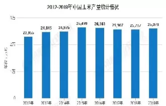 世界玉米期货市场(世界玉米期货市场分析)_国际期货_第1张_青花期货直播间 世界玉米期货市场(世界玉米期货市场分析)_https://qh.ynbygsw.com_国际期货_第1张