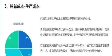 纯碱期货上市大势所趋(纯碱期货上市最新消息)_期货直播_第1张_青花期货直播间 纯碱期货上市大势所趋(纯碱期货上市最新消息)_https://qh.ynbygsw.com_期货直播_第1张