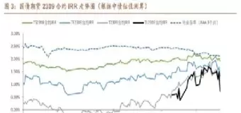 国债期货和利率期货(国债期货和利率期货优缺点)_财金百科_第1张_青花期货直播间 国债期货和利率期货(国债期货和利率期货优缺点)_https://qh.ynbygsw.com_财金百科_第1张