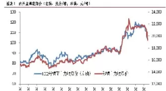 回顾棉花期货(回顾棉花期货实时行情)_财金知识_第1张_青花期货直播间 回顾棉花期货(回顾棉花期货实时行情)_https://qh.ynbygsw.com_财金知识_第1张