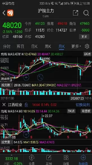 锌股票走势和期货走势一致吗(沪锌期货最新走势分析)_期货喊单_第1张_青花期货直播间 锌股票走势和期货走势一致吗(沪锌期货最新走势分析)_https://qh.ynbygsw.com_期货喊单_第1张