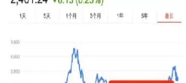 期货跟基金定投哪个稳(期货跟基金定投哪个稳定些)_期货直播_第1张_青花期货直播间 期货跟基金定投哪个稳(期货跟基金定投哪个稳定些)_https://qh.ynbygsw.com_期货直播_第1张