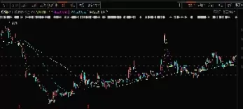 期货看日线图(期货看日线图怎么看)_https://qh.ynbygsw.com_国际期货_第1张