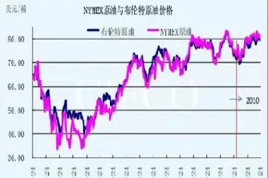 伦敦原油期货价格走势图(伦敦原油期货价格走势图最新)_期货直播_第1张_青花期货直播间 伦敦原油期货价格走势图(伦敦原油期货价格走势图最新)_https://qh.ynbygsw.com_期货直播_第1张