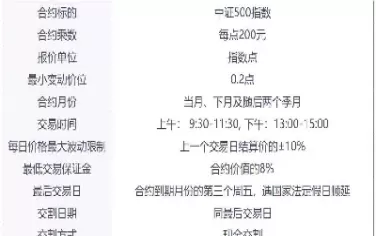 中盈期货交易规则(中盈期货交易规则最新)_国际期货_第1张_青花期货直播间 中盈期货交易规则(中盈期货交易规则最新)_https://qh.ynbygsw.com_国际期货_第1张