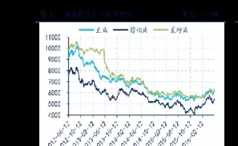 橡胶 期货消息(橡胶期货消息)_财金知识_第1张_青花期货直播间 橡胶 期货消息(橡胶期货消息)_https://qh.ynbygsw.com_财金知识_第1张