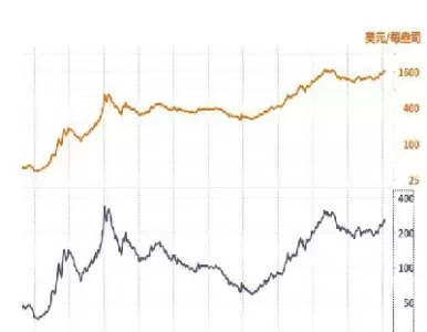 黄金期货交易量逐年递增(黄金期货交易量逐年递增的原因)_期货交易_第1张_青花期货直播间 黄金期货交易量逐年递增(黄金期货交易量逐年递增的原因)_https://qh.ynbygsw.com_期货交易_第1张