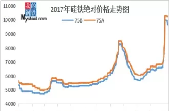 4月17日硅铁期货市场简评(硅铁期货行情分析)_财金知识_第1张_青花期货直播间 4月17日硅铁期货市场简评(硅铁期货行情分析)_https://qh.ynbygsw.com_财金知识_第1张
