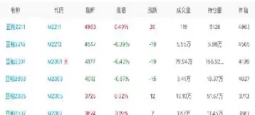 豆粕期货交易直播间在哪(豆粕期货交易直播)_期货直播_第1张_青花期货直播间 豆粕期货交易直播间在哪(豆粕期货交易直播)_https://qh.ynbygsw.com_期货直播_第1张