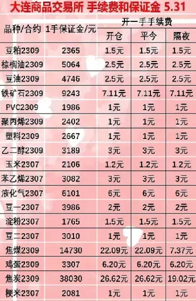 期货交易手续费是怎样(期货交易手续费是怎样计算的)_国际期货_第1张_青花期货直播间 期货交易手续费是怎样(期货交易手续费是怎样计算的)_https://qh.ynbygsw.com_国际期货_第1张