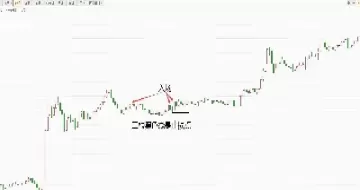 期货术语挂单(期货里挂单什么意思)_财金知识_第1张_青花期货直播间 期货术语挂单(期货里挂单什么意思)_https://qh.ynbygsw.com_财金知识_第1张