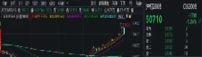 金属期货价格稳步攀升(金属期货价格稳步攀升的原因)_财金百科_第1张_青花期货直播间 金属期货价格稳步攀升(金属期货价格稳步攀升的原因)_https://qh.ynbygsw.com_财金百科_第1张