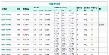 如何买卖螺纹钢期货(如何买卖螺纹钢期货交易)_期货直播_第1张_青花期货直播间 如何买卖螺纹钢期货(如何买卖螺纹钢期货交易)_https://qh.ynbygsw.com_期货直播_第1张