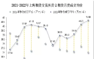 期货成交量高级讲座(期货成交量的精髓)_期货交易_第1张_青花期货直播间 期货成交量高级讲座(期货成交量的精髓)_https://qh.ynbygsw.com_期货交易_第1张
