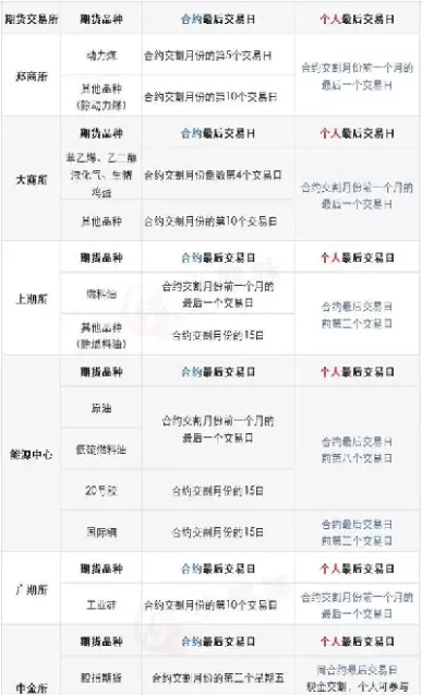 期货买卖委托单有效时间是多久(期货买卖委托单有效时间是多久啊)_期货直播_第1张_青花期货直播间 期货买卖委托单有效时间是多久(期货买卖委托单有效时间是多久啊)_https://qh.ynbygsw.com_期货直播_第1张