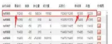 期货结算价和交割价(期货结算价和交割价的区别)_https://qh.ynbygsw.com_财金知识_第1张