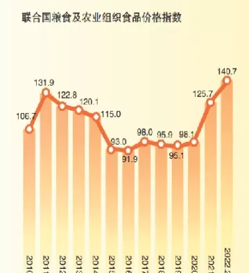 粮食价格期货如何交易市场(粮食价格期货如何交易市场的)_财金知识_第1张_青花期货直播间 粮食价格期货如何交易市场(粮食价格期货如何交易市场的)_https://qh.ynbygsw.com_财金知识_第1张
