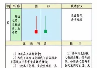 期货中的k线图咋看(期货中的k线图咋看走势)_财金知识_第1张_青花期货直播间 期货中的k线图咋看(期货中的k线图咋看走势)_https://qh.ynbygsw.com_财金知识_第1张