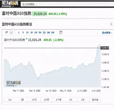a50股指期货连续性(a50连续期货指数)_国际期货_第1张_青花期货直播间 a50股指期货连续性(a50连续期货指数)_https://qh.ynbygsw.com_国际期货_第1张
