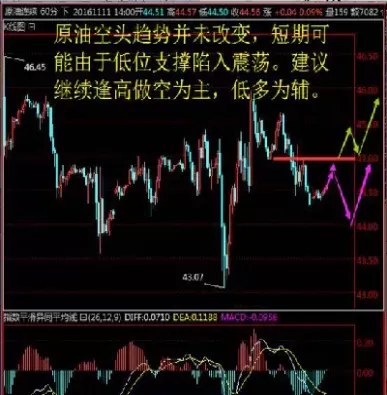 原油动态直播室(原油24小直播间)_财金知识_第1张_青花期货直播间 原油动态直播室(原油24小直播间)_https://qh.ynbygsw.com_财金知识_第1张