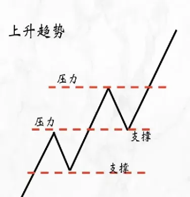 期货怎么看压力和支撑位(在期货中怎样看压力和支撑位)_期货直播_第1张_青花期货直播间 期货怎么看压力和支撑位(在期货中怎样看压力和支撑位)_https://qh.ynbygsw.com_期货直播_第1张