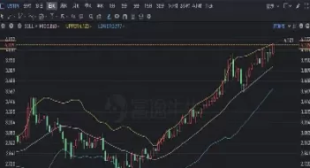 不用杠杆期货(不用杠杆期货怎么交易)_期货喊单_第1张_青花期货直播间 不用杠杆期货(不用杠杆期货怎么交易)_https://qh.ynbygsw.com_期货喊单_第1张