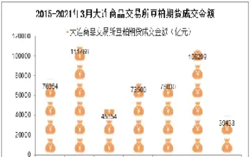 豆粕期货几月交割(豆粕期货几月交割最好)_https://qh.ynbygsw.com_期货喊单_第1张