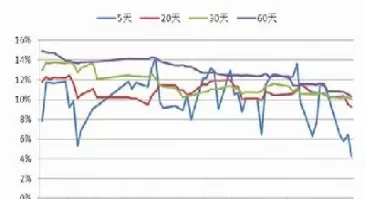 豆粕期货波动行情(豆粕期货波动行情分析)_期货交易_第1张_青花期货直播间 豆粕期货波动行情(豆粕期货波动行情分析)_https://qh.ynbygsw.com_期货交易_第1张