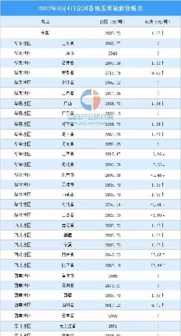 玉米期货买卖行情(玉米期货买卖行情分析)_期货喊单_第1张_青花期货直播间 玉米期货买卖行情(玉米期货买卖行情分析)_https://qh.ynbygsw.com_期货喊单_第1张