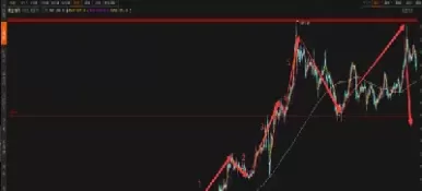 黄金期货反弹冲高(黄金期货还会反弹吗?)_期货直播_第1张_青花期货直播间 黄金期货反弹冲高(黄金期货还会反弹吗?)_https://qh.ynbygsw.com_期货直播_第1张