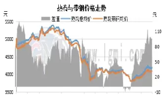 热卷2105期货价格(热卷2105期货行情)_期货直播_第1张_青花期货直播间 热卷2105期货价格(热卷2105期货行情)_https://qh.ynbygsw.com_期货直播_第1张